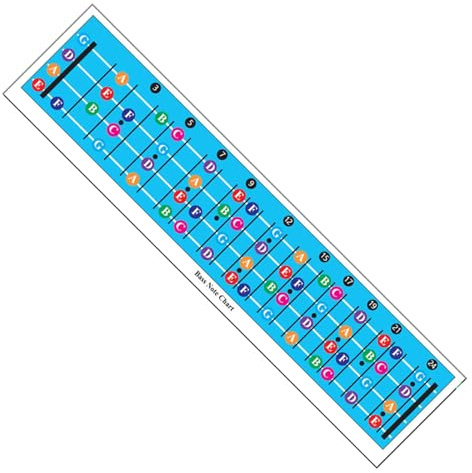 E-Bass, Akkord-Diagramm, Bass-Trainingsanleitung, Bass-Griffbrett, Notendiagramm, Bass-Akkord-Diagramm, Poster, Bass-Griffbrett-Diagramm