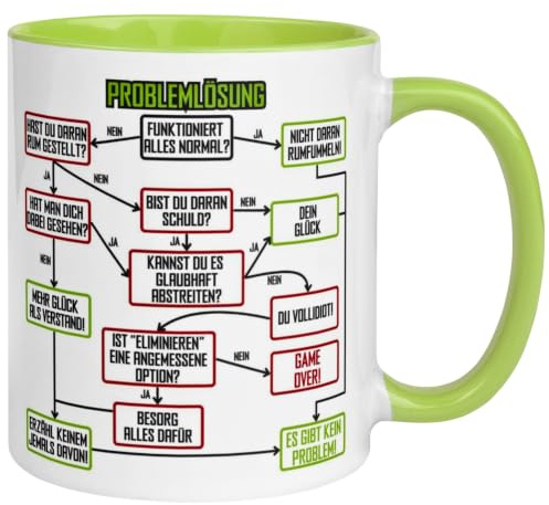 Problemlösung Tasse | Flussdiagramm Problemlöser auf der Arbeit | Geschenk Arbeitskollege Arbeitskollegin Kollege Kollegin Chef Chefin Mama Papa