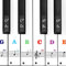 2 Pack Piano Keyboard Stickers for 37/49/54/61/88 White and Black Keys, Electronic Piano Keyboard Stickers Transparent Removable Piano Note Stickers Keyboard Letters Stickers for Kids Beginners