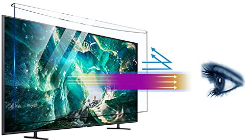 SXYKXYDL Hängender TV-Displayschutz, Anti-Blaulicht, Acryl, Anti-Fingerabdruck, ultraklarer Displayfilter, lindert Augenermüdung, für LCD, LED, OLED und QLED 4K HDTV, 45 Zoll (1020 x 580 mm)