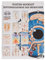 Naturheilkunde des Menschen Mini-Poster Booklet Anatomie 34x24 cm, 12 Poster