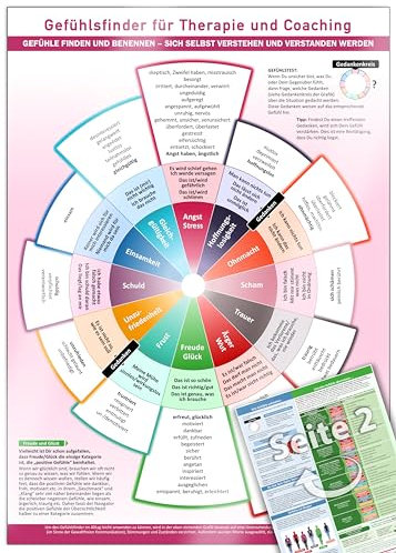 Gefühlsfinder für Therapie und Coaching (2024) – Gefühle finden und benennen - sich und andere verstehen, verstanden werden und Empathie geben - mit ... über 100 Gefühlsbegriffen (DIN-A4, laminiert)