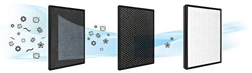 Taurus Filtro AP2035 Landscapes - Filtro recambio de carbón activo, HEPA13, para purificador AP2035 Landscapes, filtraje del 99,95%, tiempo de uso de 3000 horas, extraíble, sin mantenimiento