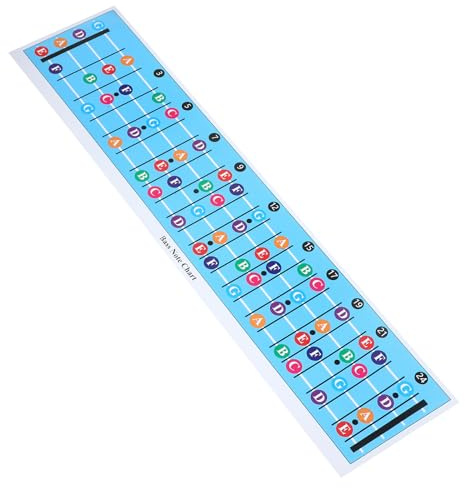 NULYLU Bass Akkorddiagramm Poster Beschichtetem Papier mit Blauem Design Hilfreicher Bassakkordtrainer für Anfänger und Musiktheorie zum Lernen und Üben