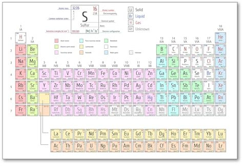 Postereck - 1150 - Periodensystem, Chemie Schule Studium Elemente - Unterricht Klassenzimmer Schule Wandposter Fotoposter Bilder Wandbild Wandbilder - Leinwand - 100,0 cm x 75,0 cm