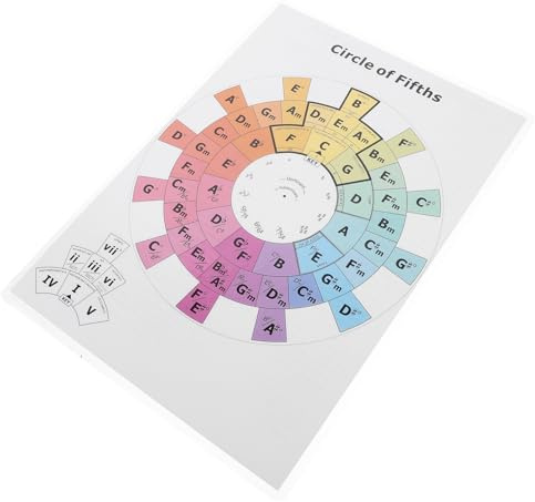 MILISTEN Akkordfolgen Poster Quintenzirkel Gitarrenakkorde Übungshilfe für Fortgeschrittene Klavier Musiktheorie Nachschlagewerk für Übungsraum