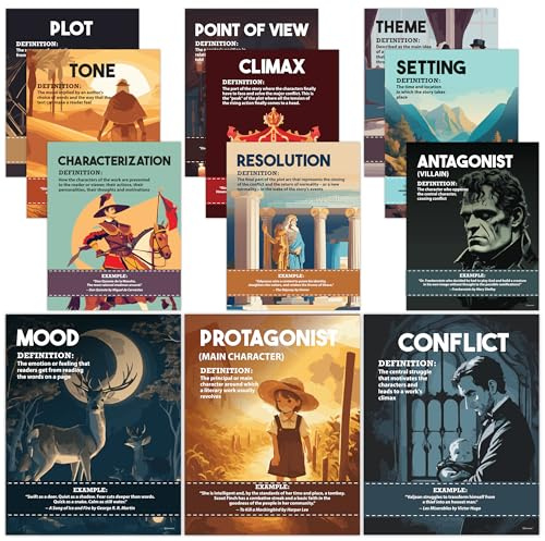 Decorably 12 ELA Posters for Middle School, 11x14in Elements of Literature Posters, Classroom Decor