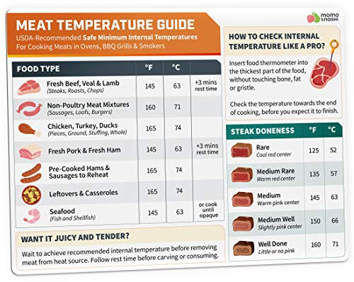 Fleischtemperaturdiagramm Magnet – Grillzubehör – Huhn, Truthahn, Rind, Steak, Schweinefleisch Kochen Temperaturdiagramm BBQ Grill Guide Fleischkochtabelle – interne Fleischtemperaturen –