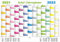 Schul-Jahresplaner 2021/2022: Wandplaner 70 x 100 cm, abwaschbar und beschreibbar durch Beschichtung