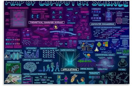 YAPING Complexity Computer Science Map Poster Wandkunst Bilddruck Moderne Familienzimmer Dekor 12x18inch(30x45cm)