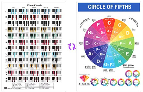 Akkordtabelle Klavier für Anfänger, 21 x 30 cm Piano Chords Poster Laminiert Piano Chords Chart mit Quintenzirkel Diagramm Klavier Zubehör zum Lernen und Komponieren