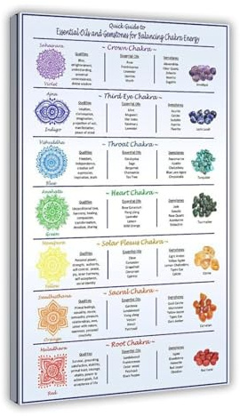 Poster mit 7 Chakren, Wissen, Yoga, ätherische Öle und Energie-Edelsteine, Wandkunst, Leinwand, Schlafzimmer, Dekoration, Büro, Küche, Geschenk, Rahmen, 30,5 x 45,7 cm