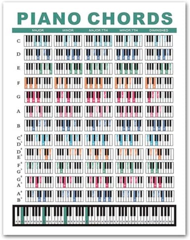GXGM Akkordtabelle Klavier für Anfänger, 21 x 30 CM Piano Chords Poster Laminiert Piano Chords Chart Akkordtabelle Klavier Wasserfest Klavierakkordtabelle