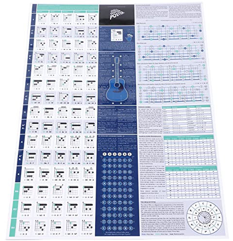 Supvox Gitarrenplakat Klavier Akkorde Diagramm Klavier-akkordskalen-Poster-Diagramm Poster Mit Gitarrenakkorden Laminiertes Gitarren-Chart-Poster Quintenzirkel Mattes Papier Musik Zubehör