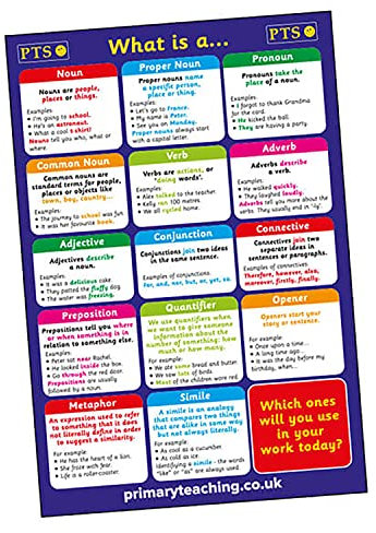 What is a... Englisch Grammar“-Poster in A2-Format von Primary Teaching Services (nicht in deutscher Sprache)