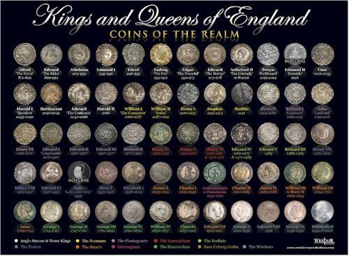 Poster Kings & Queens of England – Coins of the Realm – A3 Größe