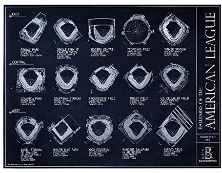 BallParks of The American League Blueprint Style Poster