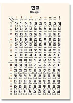 Koreanisches Alphabet Poster Koreanisches Lernen Abc Klassenzimmer Wand Kunst Leinwand Malerei Nordisches Kinderzimmer Home Decoration Bild 60X90Cm Kein Rahmen