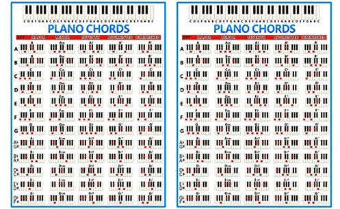 Vklopdsh 2X Klavier Chords Chart Tasten Musik Grafik ÜBungs Poster Stave Piano Chord Praxis Diagramm 88 Tasten