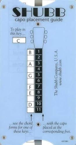 Transposing and Capo Placement Guide