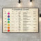 Bioprocess Poster mit 7 Chakren, Vintage-Poster, Wanddekoration, Meditationsposter, Yoga-Liebhaber, Geschenk, Chakra, Meditation, Chakra, Metallschild, Poster, 20,3 x 30,5 cm