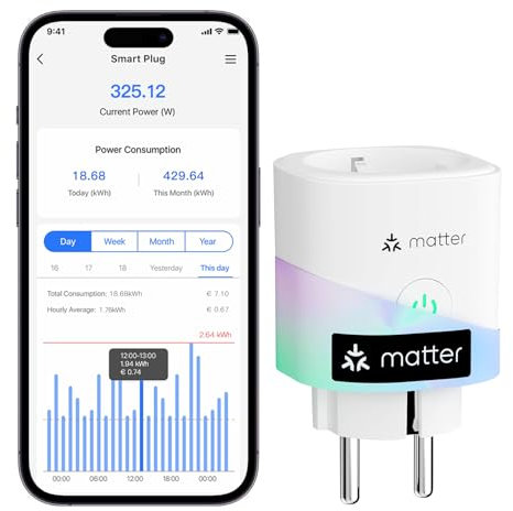 Meross_Smart Enchufe Inteligente Matter con Consumo de Energía, Enchufe WiFi Mide Producción de Paneles Solares Fotovoltaicos, Control Remoto y Voz, Soporte para Apple Home, Alexa y Google Home