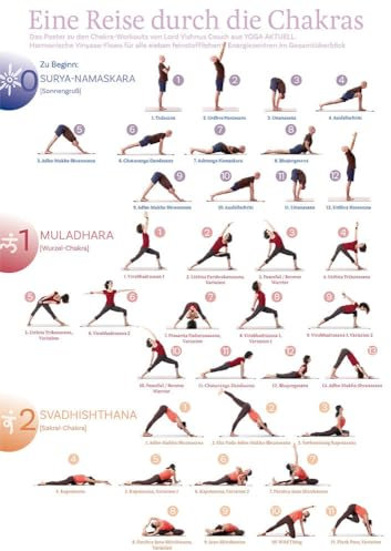 Yoga Verlag Chakra-Workout Poster A4