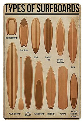 Types of Surfboards Poster Metall Blechschild Kunst Wandschild Dekor Vintage Retro Schild Eisen Malerei Aluminiumschild für Wohnkultur Bar Shop Männer Höhle Outdoor Garage Indoor 30,5 x 20,3 cm