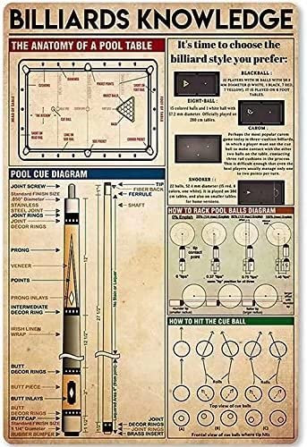 FJQWKLF Billard-Wissen, Geschenk für Billard-Enthusiasten, Snooker-Vintage-Poster, Billard-Vintage-Wandkunst, Billardzimmer-Schilder, 30,5 x 20,3 cm