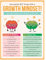 HoneyKICK Growth Mindset Klassenzimmer-Poster – 30,5 x 40,6 cm, pädagogisches Poster für Klassenzimmer-Dekoration, Pinnwände – inspirieren und motivieren Sie junge Schüler