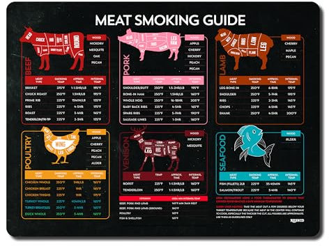 Reskid Fleischtemperatur-Magnet & BBQ Smoker Guide – 22,9 x 30,5 cm – BBQ Smoker & Pellet Grill Zubehör – Holz, Zeit & Temperatur – Räucherzubehör – Grillgeschenke für Männer