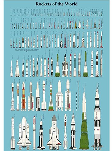 Meishe Art Poster Kunstdrucke Plakatdruck Raketen der Welt Rakete Militärische Sammlung Identifizierung Bezug Illustrationen Plakate Drucken Wand Dekor