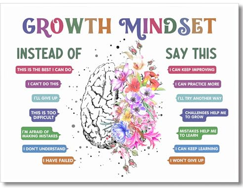 uoyien Poster für Klassenzimmer, Wachstum, Mindset, Affirmationen für Kinder, psychische Gesundheit, Gehirnposter, Psychologie, Sonderpädagogik, ruhige Ecke, Wandkunst, Büro, Therapie, Leinwand