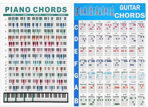 2pcs 30 x 21 cm Klavier Akkord Chart & Gitarre Akkord Chart, Mehrfarbiges Klavier Akkord Poster Wasserdichte Gitarre Akkord Blatt für Anfänger Musik Theorie Gitarre Klavier Instrument Lernen