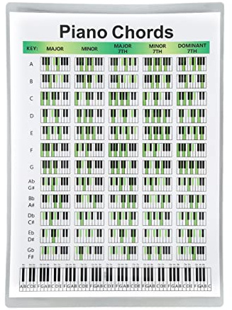 RiToEasysports Klavier-Akkord-Diagramm, Klavier-Akkord-Poster, Kunstpapier, Pädagogische Grifftabelle mit 60 Akkorden, 5 Arten für Anfänger, Songwriter, Musiker (S)