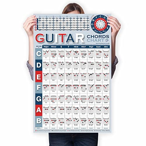 Gitarren Akkorde Plakat für Anfänger mit den essentiellen Gitarrenakkorden - Dur, Moll, Dominant, verminderter, aufgehängter Gitarrenakkorden, Gitarre Lernposter inklusive Quintenzirkel Diagrammen