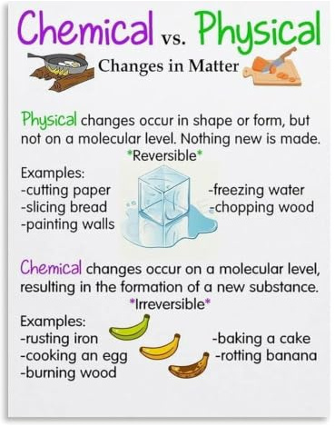Chemical Physical Continuum Poster for Bedroom Wall Display