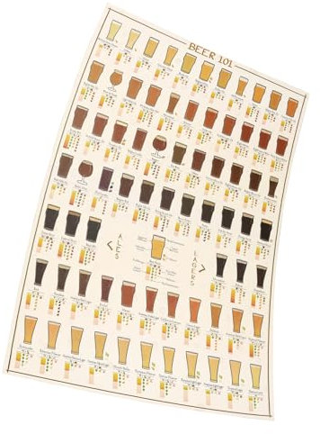 Beer Guide Types Poster Größe 11 x 17(28 x 43 cm) Dekorative Rahmenloses Kunst Geschenk Leinwand Poster