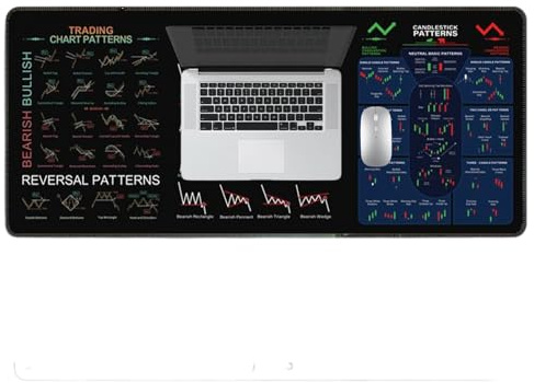 Day Trading Mousepad, Chart Candlestick Pattern Mousepad, Stock Market Mousepad, Washable Trading Pad, Big Table Cover Mousepad, Candlestick Pattern Trading Pad, Stock Market Desk Mat
