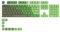 Glorious Gaming 115x GPBT-Keycaps - Cherry-Profil, äußerst widerstandsfähiger PBT-Kunststoff, optisch EIN Blickfang, überragende Akustik, Originalschrift, US Layout - Olive