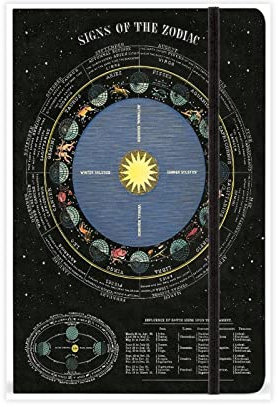 EFEZAC Sterne Sternbilder Poster 3 Leinwand Poster Schlafzimmer Dekor Sport Landschaft Büro Zimmer Dekor Geschenk ohne Rahmen Stil 30 x 45 cm