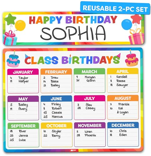 Momo & Nashi 2 x Happy Birthday-Poster für Klassenzimmer – Geburtstagstabelle für Klassenzimmer, Pinnwand, Klassenzimmer-Dekoration für Lehrer, Grundschule und Kindergarten – Schulbedarf-Dekorationen
