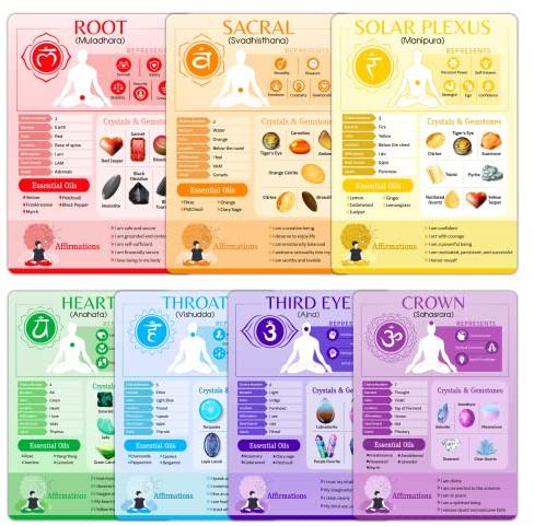 7 Chakren-Spickzettel-Karten – Kurzanleitung für Chakra-Heilung – doppelseitige Chakra-Informationstabelle für Anfänger – ganzheitliche Gesundheit – Bestätigungen, Kristalle, ätherische Öle,