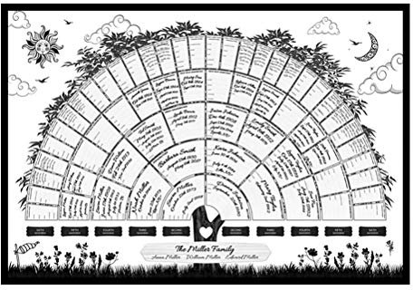 BSTCAR Albero genealogico, tela per rapporti di famiglia, mostra 6 generazioni di storia familiare, resistente alla polvere e durevole (senza cornice)