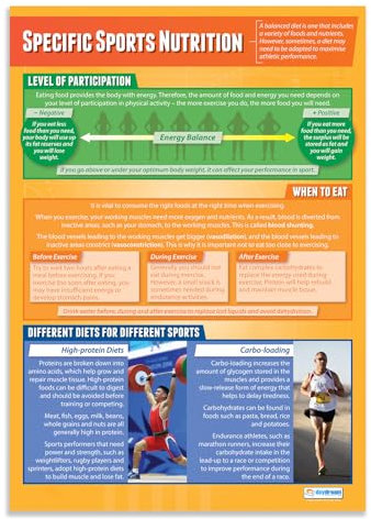 Daydream Education Poster „Specific Sports Nutrition“, Poster für den Sportunterricht, laminiertes Hochglanzpapier, 850 x 594 mm (A1), Wandposter für Klassenzimmer