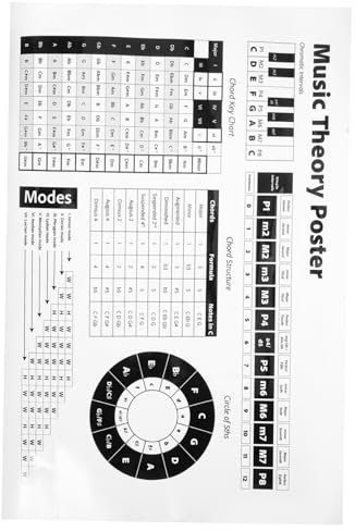 BESTonZON Musik Lernposter Klavier Und Gitarre Chord Referenzposter Papierrahmen Musikunterricht Klassenzimmer Dekoration Anfänger Lernhilfe