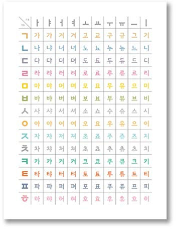LLXHG Bunte Koreanische Alphabet Kunstdrucke Hangul Studie Poster Korea Geschenk Kinder Pädagogische Wandbild Leinwand Malerei Schlafzimmer Dekor-50X70Cm Ungerahmt