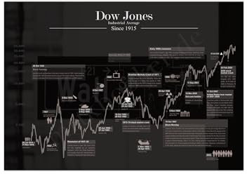 Generisch Börsen Bild | Aktien Poster | Dow Jones Wall Steet A2 (59,4 x 42 cm)