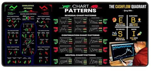 Stock Market Invests Day Trading Mousepad Groß 80 x 30 cm Finanztitel Tastatur-Mauspad, Computer-Mauspad mit genähten Kanten für G-Aming, Büro und Zuhause