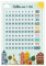 Close Up Zahlen von 1-100 Poster Lehrposter für Kinder 61 x 91,5 cm Kinderzimmer Klassenzimmer Premium Plakat